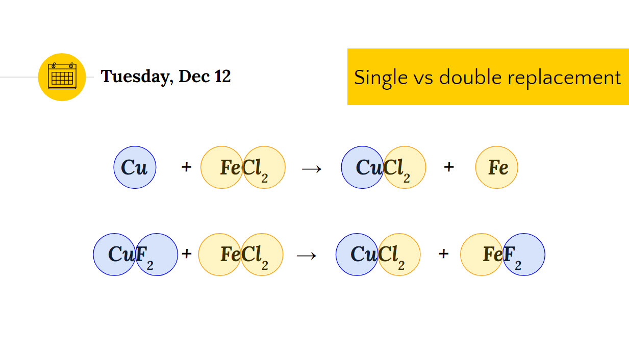 The two images are superimposed together to give a more clear representation of how models can help us describe chemical changes.