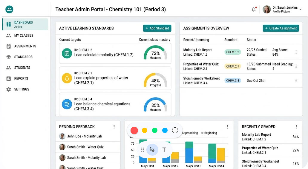 An LLM based mockup of a course feedback platform. It has modules with different statistics, information about course elements, and sidebar navigation.