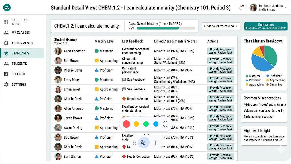 An LLM generated mockup for an aggregate view on a learning skill in a feedback platform. It includes a roster of students, data for the class progress overall, and actions that can be taken on each student.